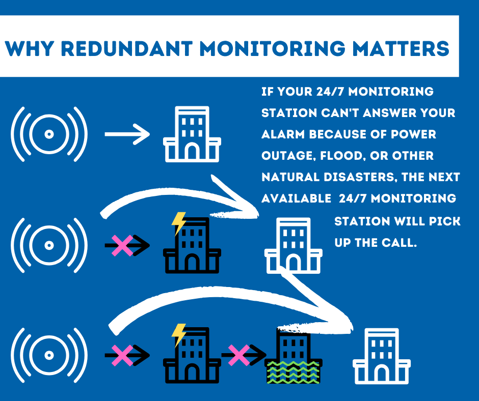 Security System Monitoring Myrtle Beach